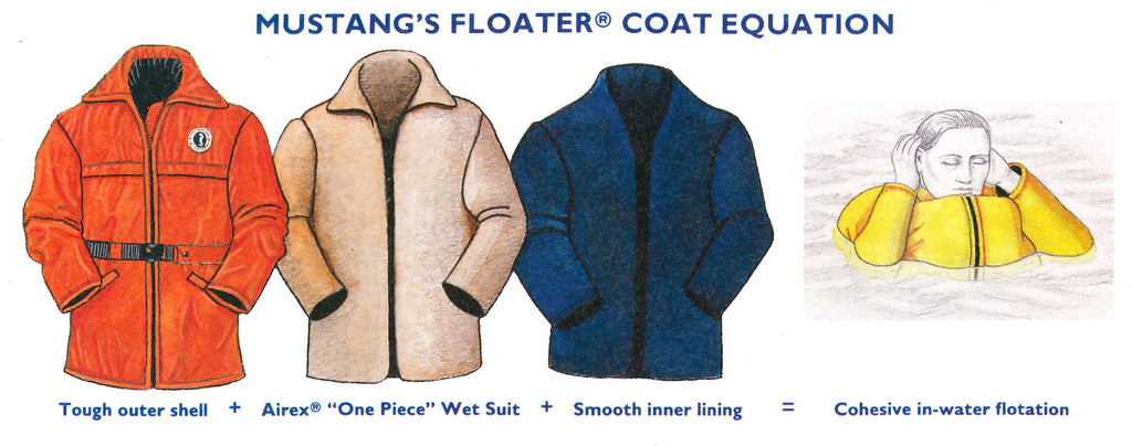 Original Floater Coat art