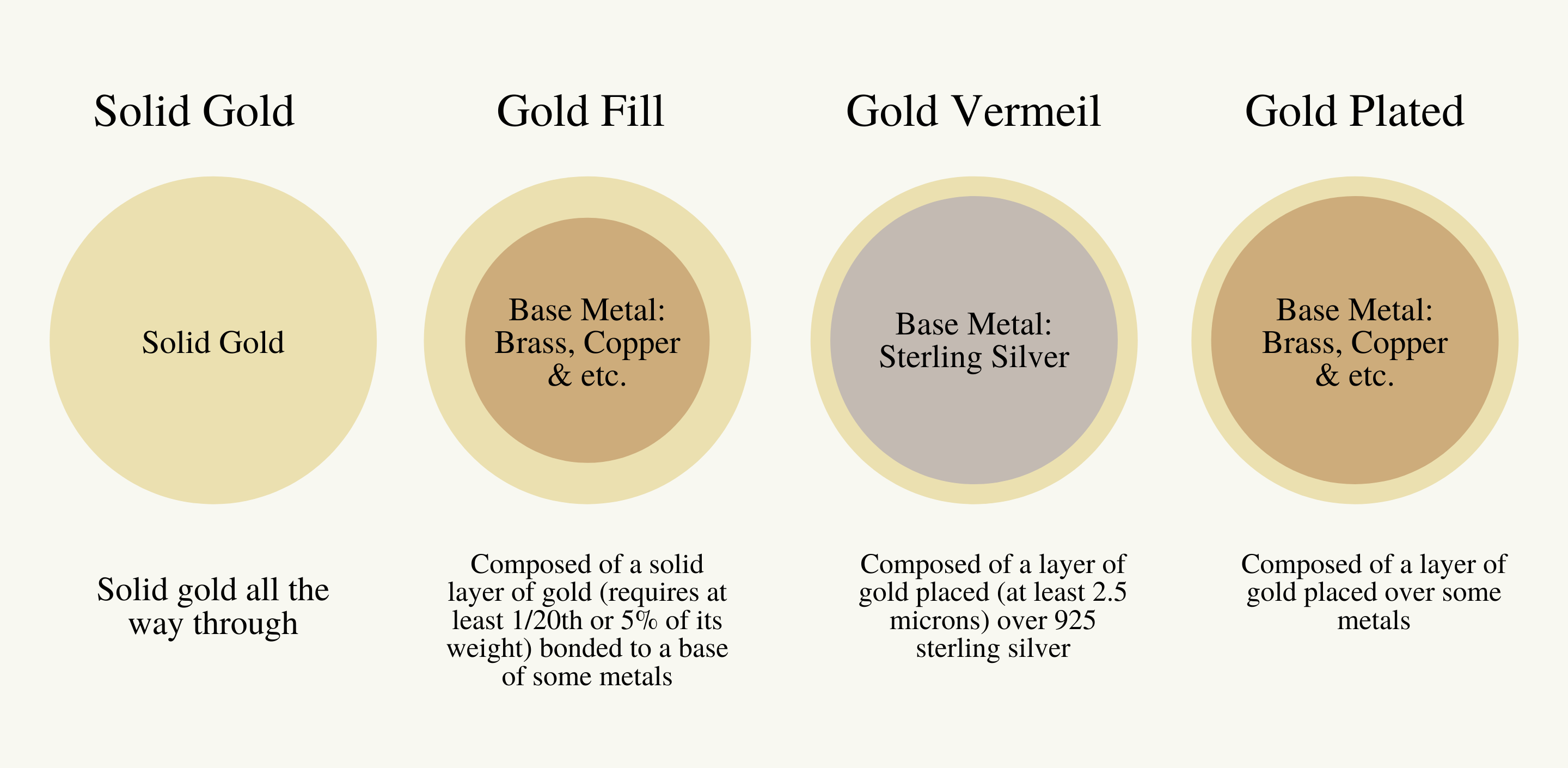 Material Guide: Solid Gold, Gold Filled, Gold Vermeil and Gold Plated –  Ayou Jewelry