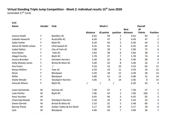 Virtual Triple Jump Competition Wk 2 p1 of 7