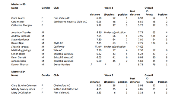 Virtual Triple Jump Competition Wk 2 p6 of 7