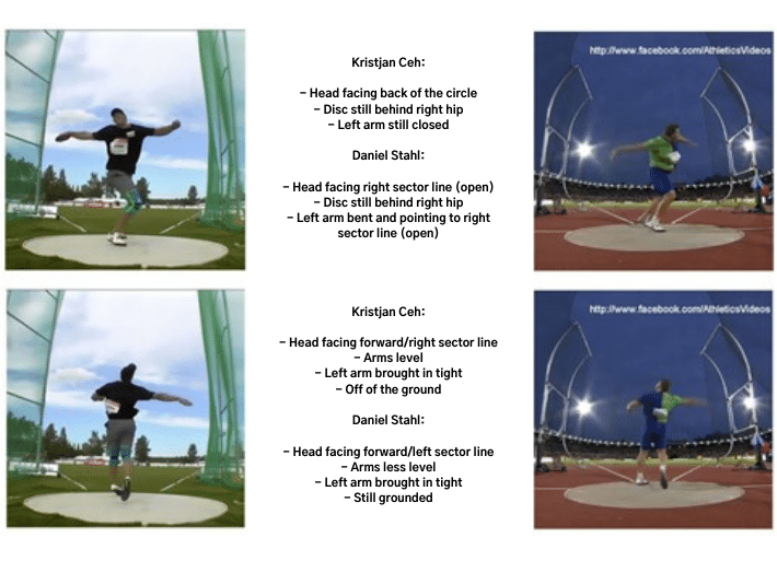 Throwing Techniques for Athletes