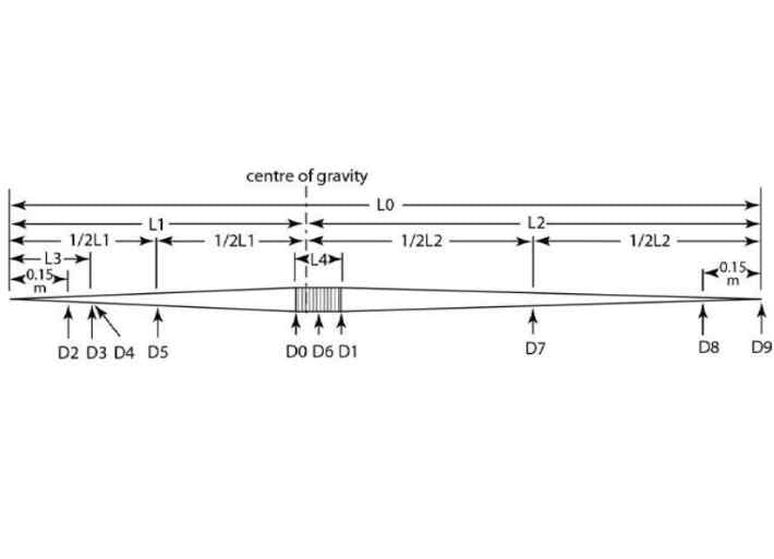 Diagramme showing technical specifications of athletics javelin