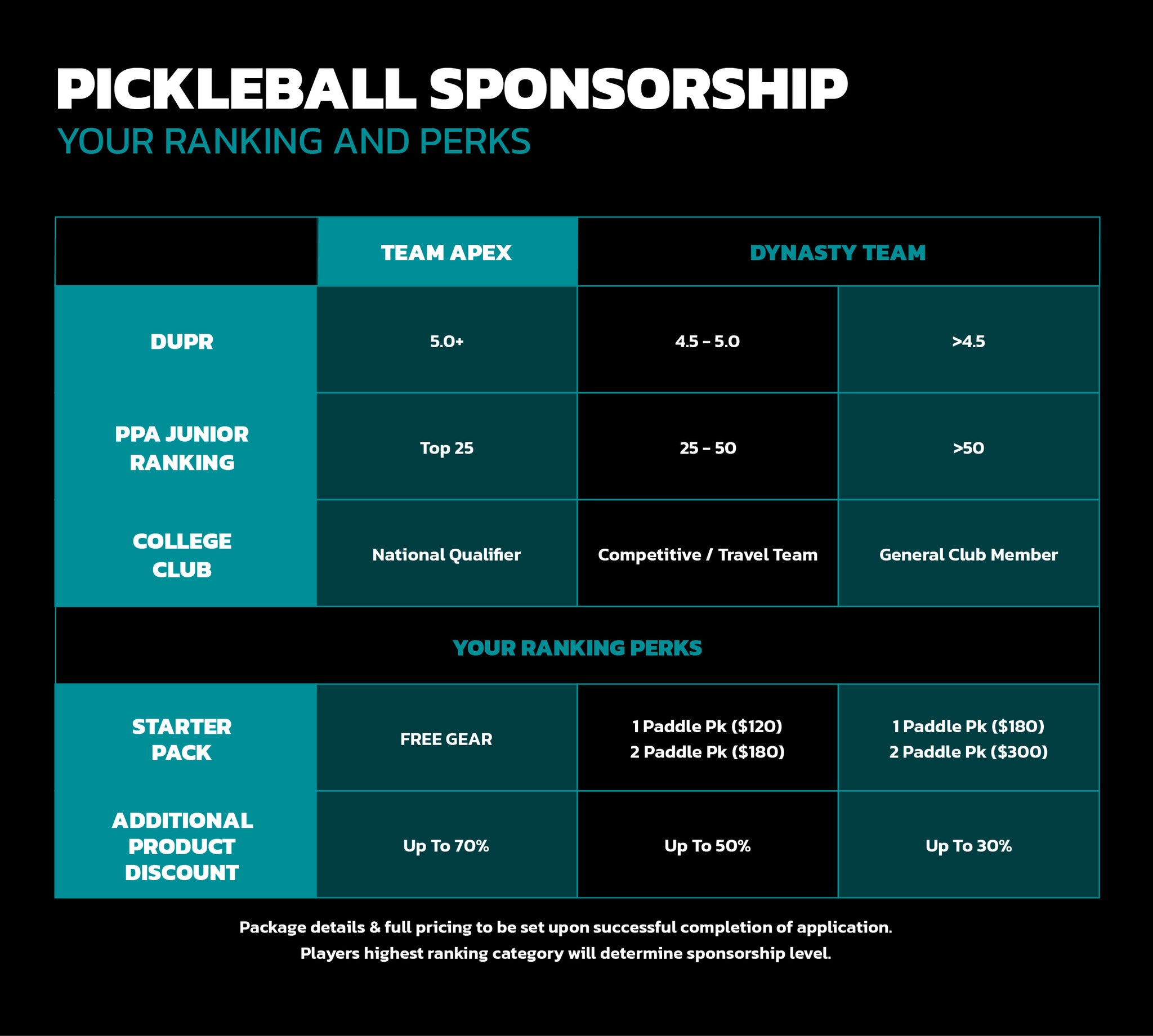 DynastyTeam_WebPage_Web_PickleballChart_Resized.jpg__PID:68038e9a-5509-4c49-8ad5-c9c936c2c4ff