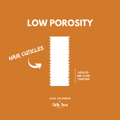 Low POROSITY