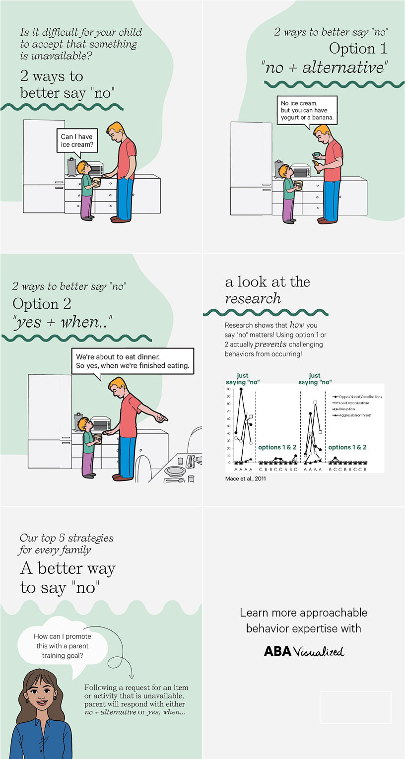 An ABA infographic from ABA Visualized - A better way to say no