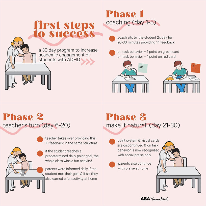 An ABA infographic from ABA Visualized - First steps to success