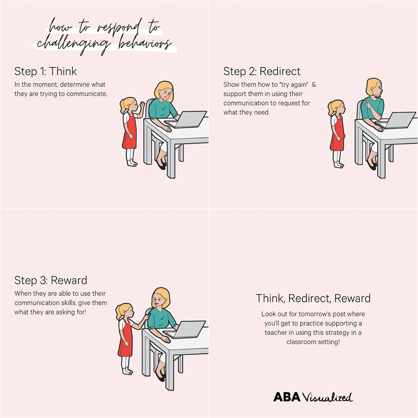 An ABA infographic from ABA Visualized - Responding to challenging behaviors