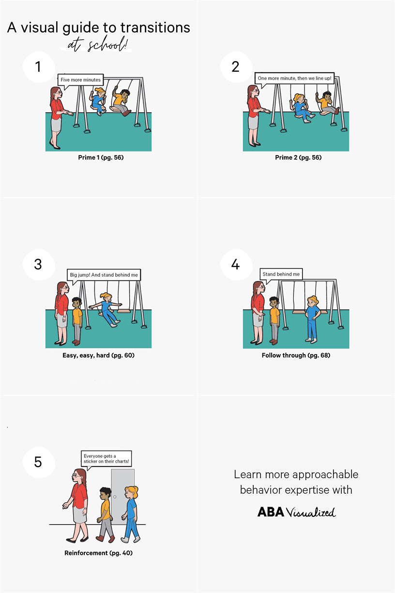 An ABA infographic from ABA Visualized - Transitions