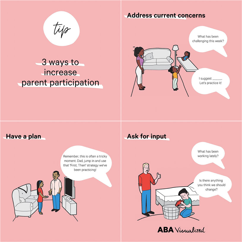 An ABA infographic from ABA Visualized - Parent participation