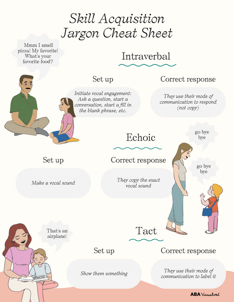ABA Visualized's Jargon Cheat Sheet
