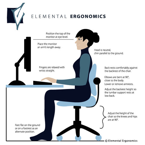 Elemental Ergonomics