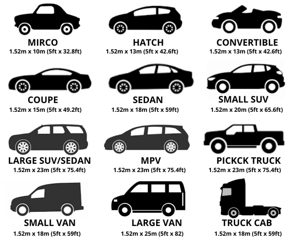 Car Classification by Size - How Size Affects Price