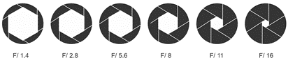 Comparison of different aperture sizes and their corresponding f-stop value