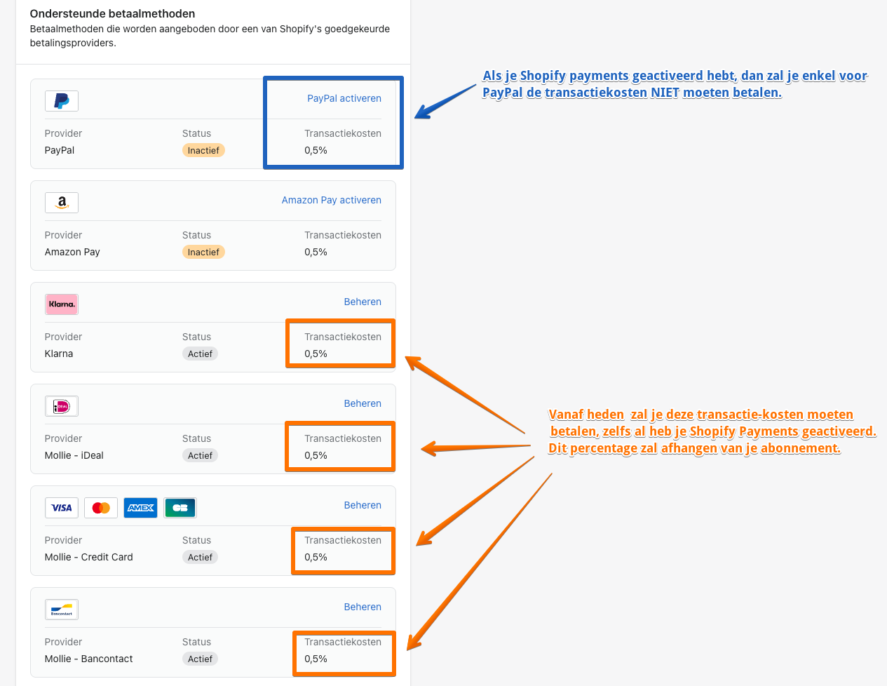 Overzicht van transactiekosten externe betaalmethodes Shopify