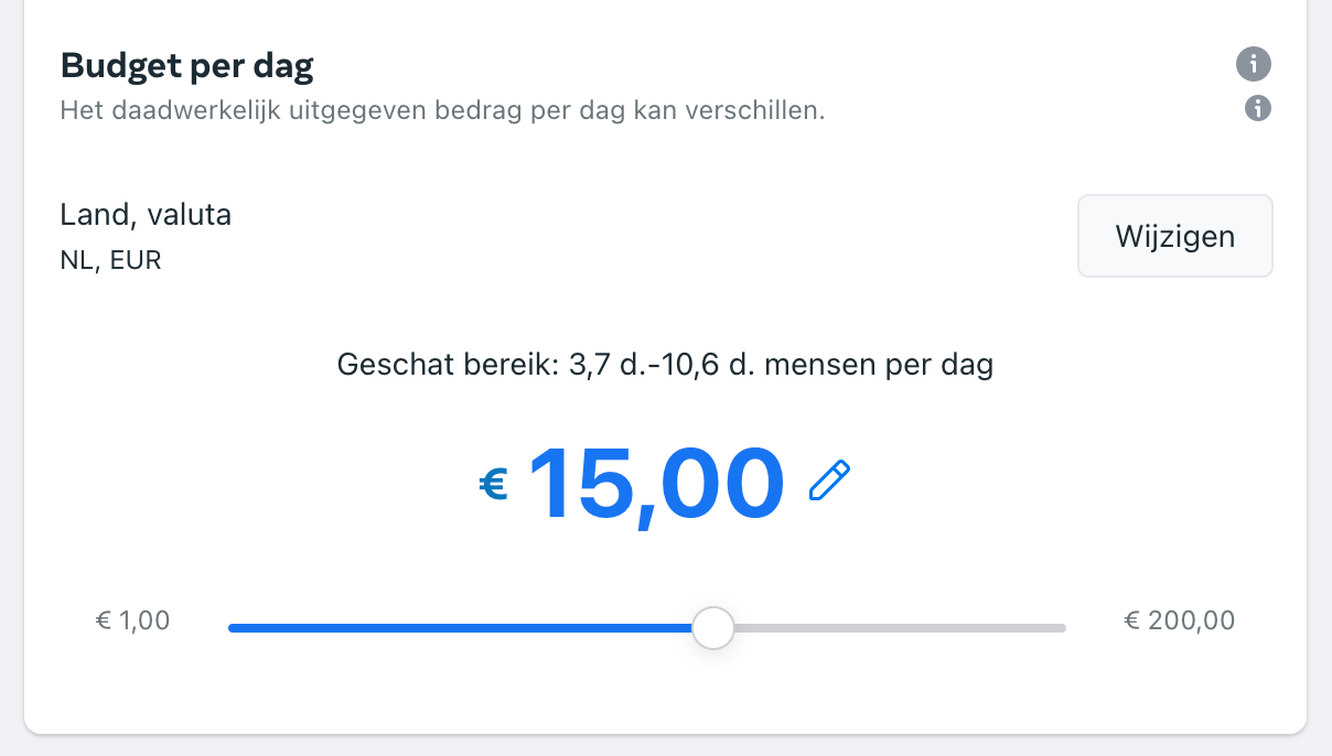 Facebook Ads budget