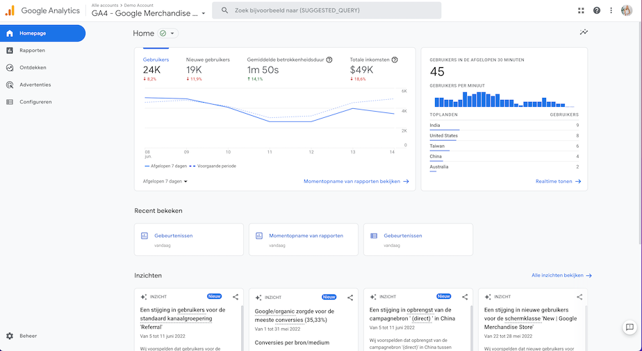 Google Analytics 4 dashboard