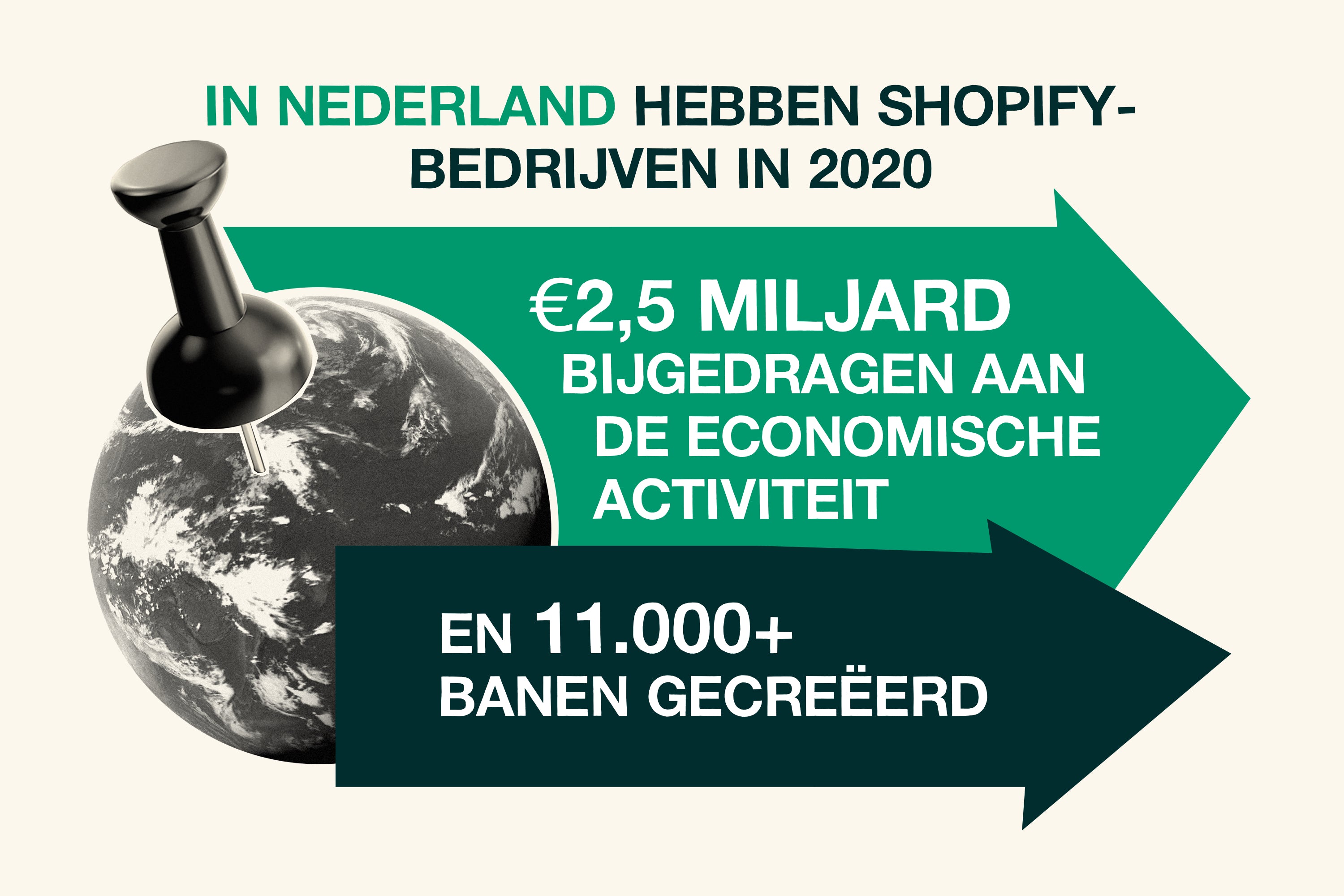 Het Shopify-effect  Economisch effect _Nederland
