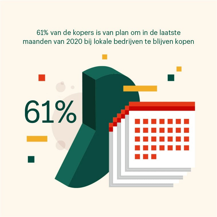 Infographic steun lokale bedrijven (2)