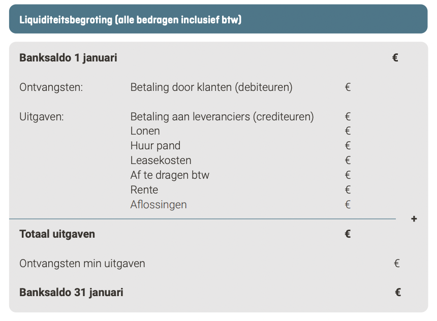 Voorbeeld van een liquiditeitsrekening