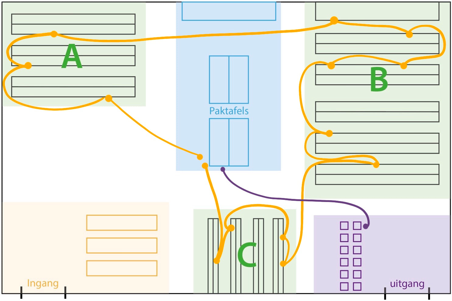 Plattegrond van de looproutes in een optimaal ingedeeld webshop magazijn