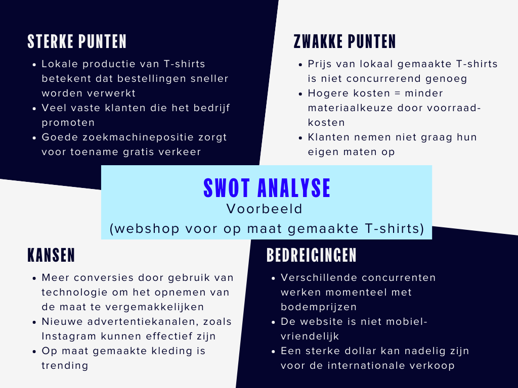 SWOT analyse voorbeeld