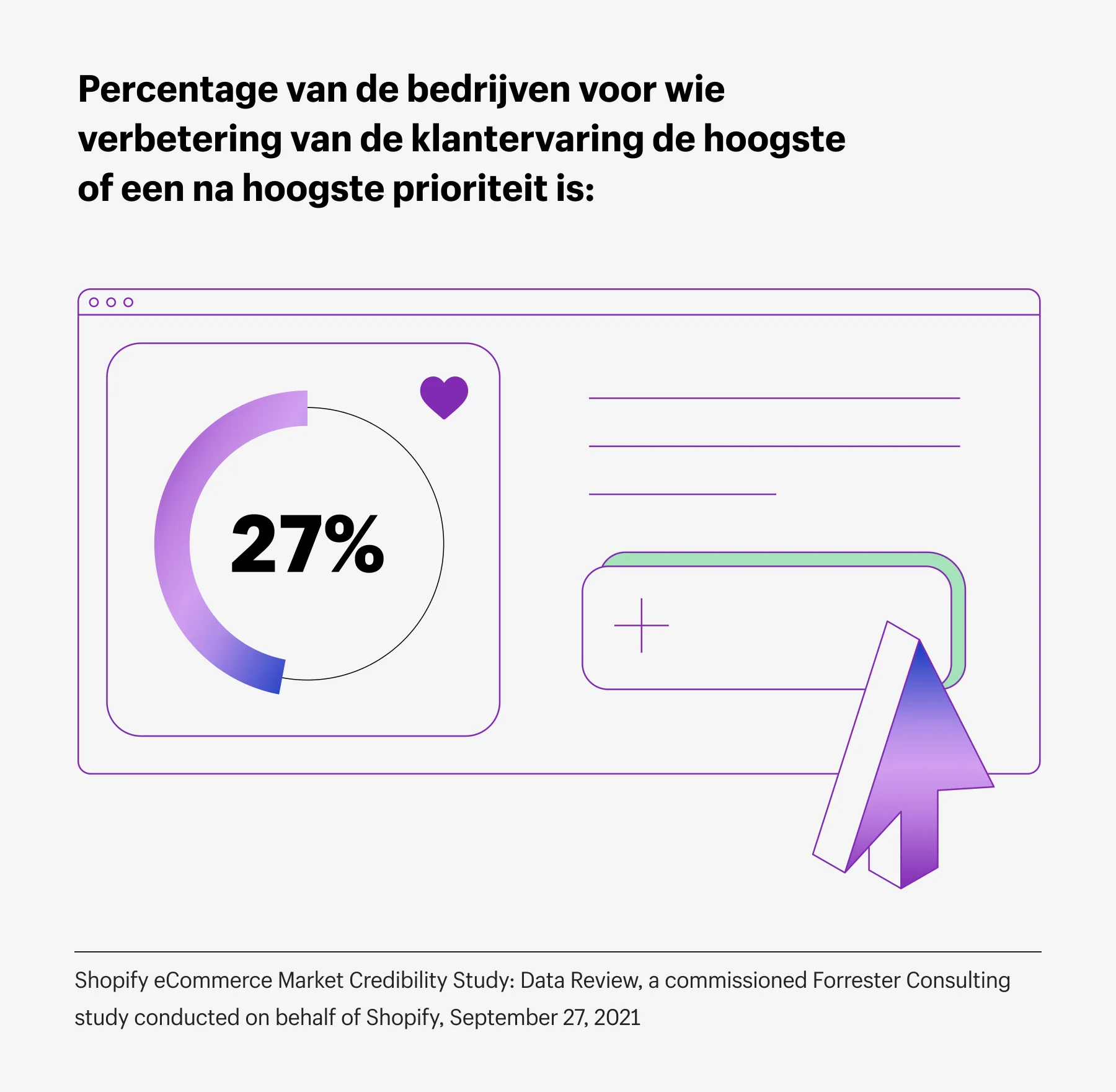 Trends 2022 Focus op de klantervaring