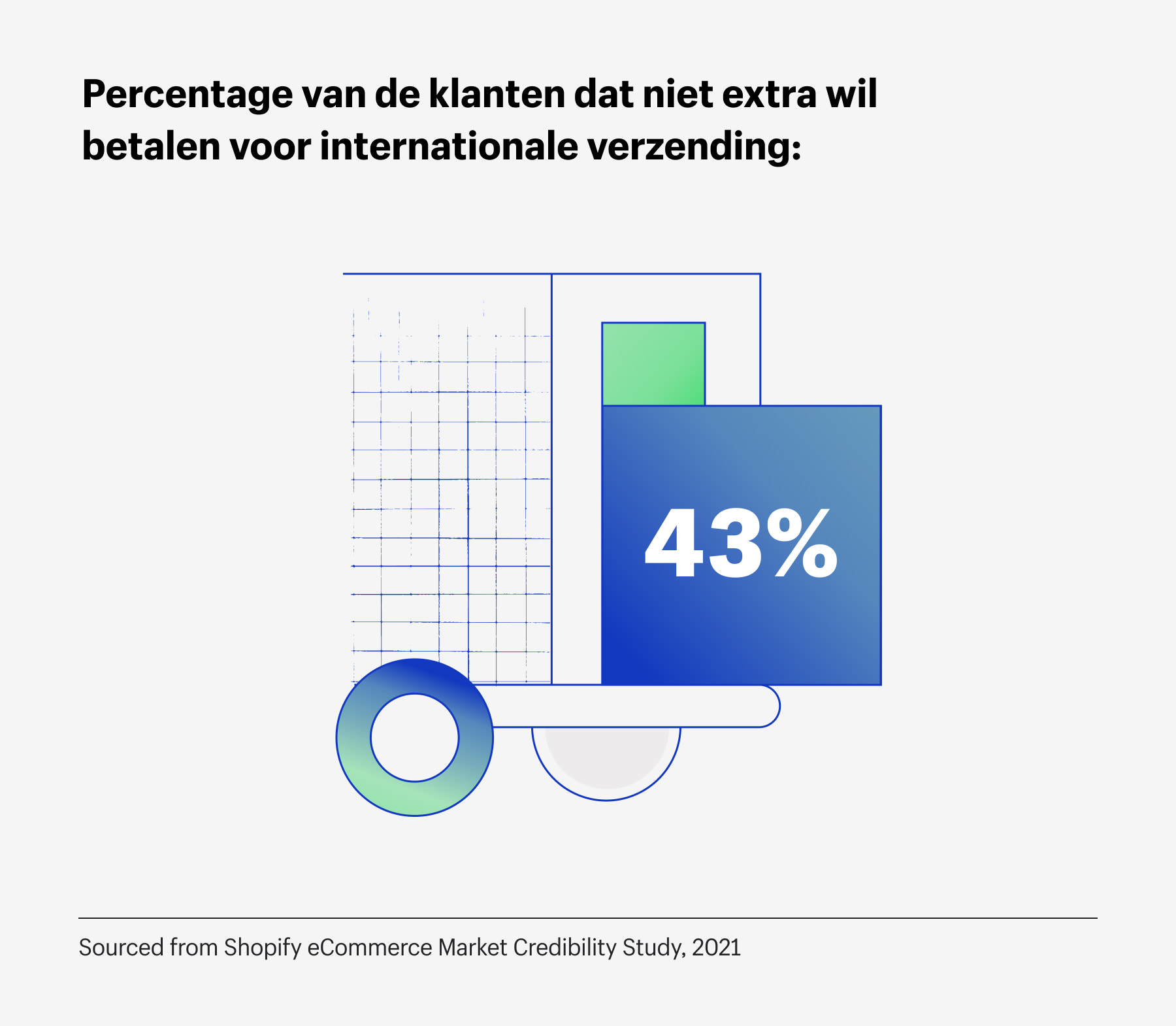 aspect onderpand landinwaarts Trends voor kleine ondernemingen in 2022: dit moet je weten - Shopify  Nederland