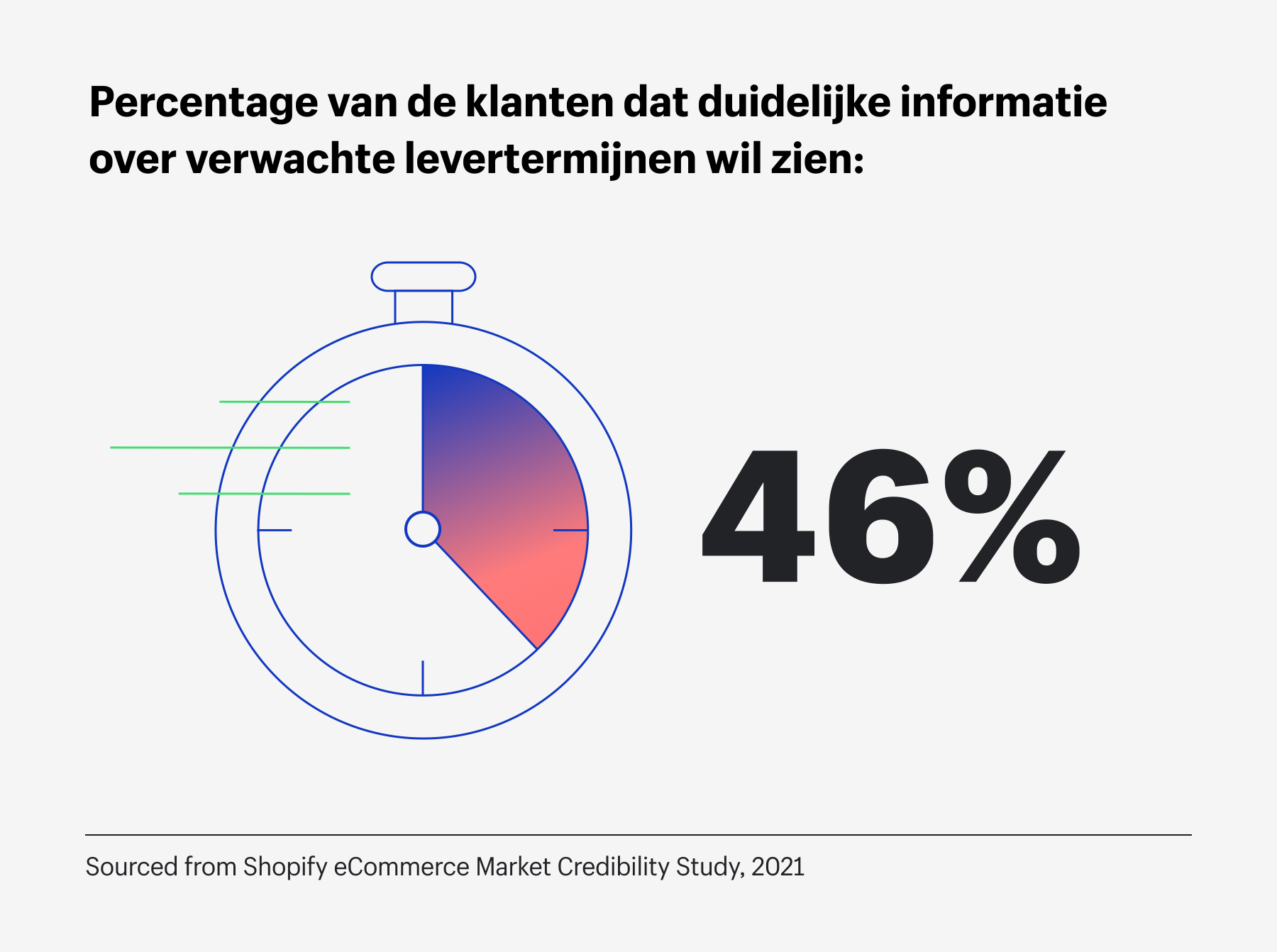 Trends 2022 Transparante verzending