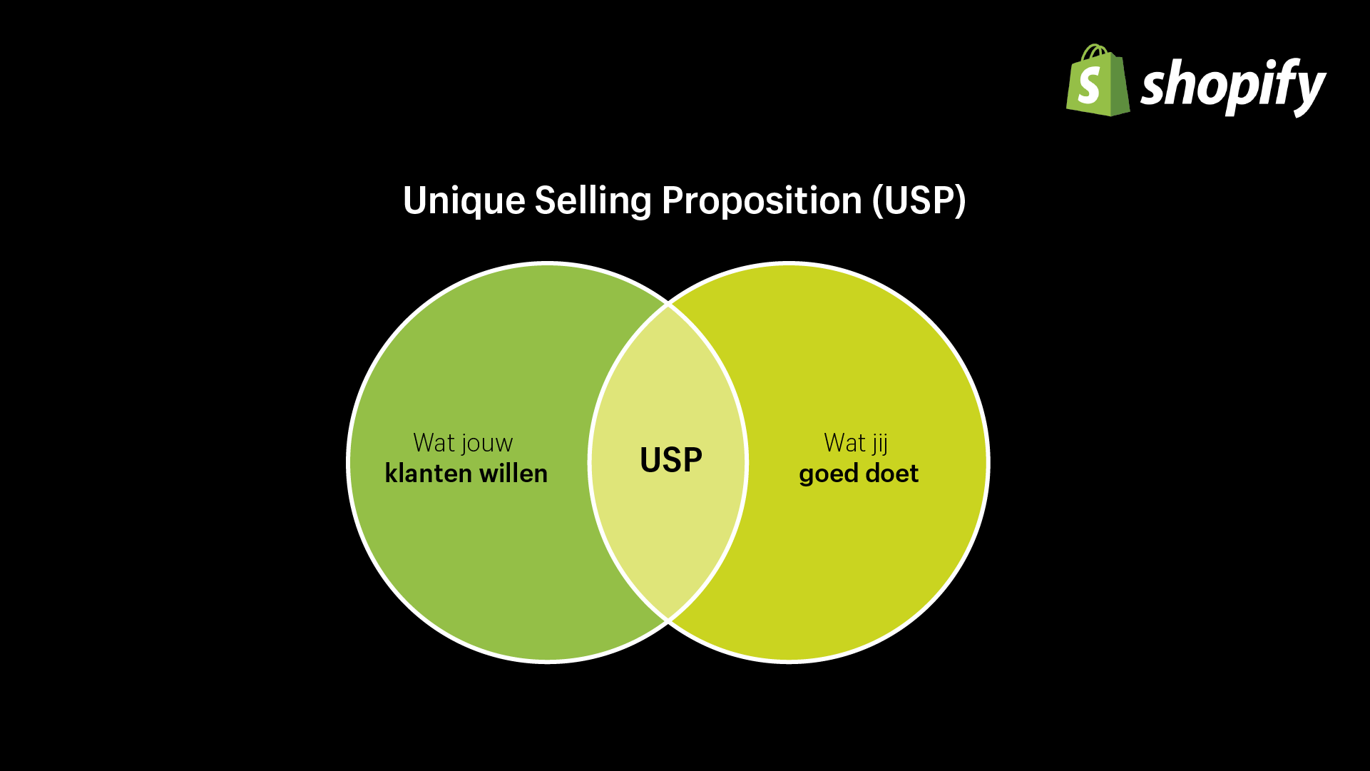 wat is een USP - unique selling point