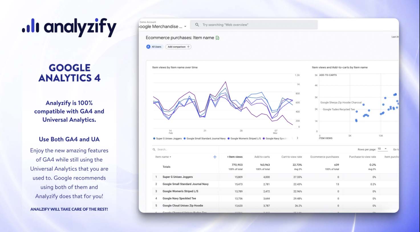 Analytics app voor growth hacking