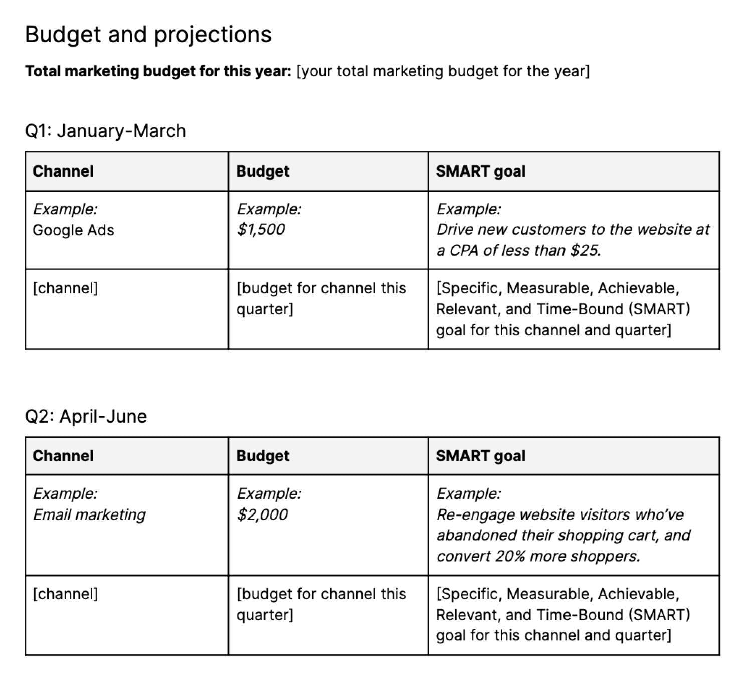 screenshot van Shopify marketing plan template met Q1-budget en prognoses.