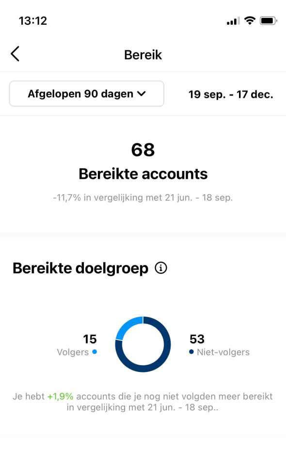 instagram statistieken bereik