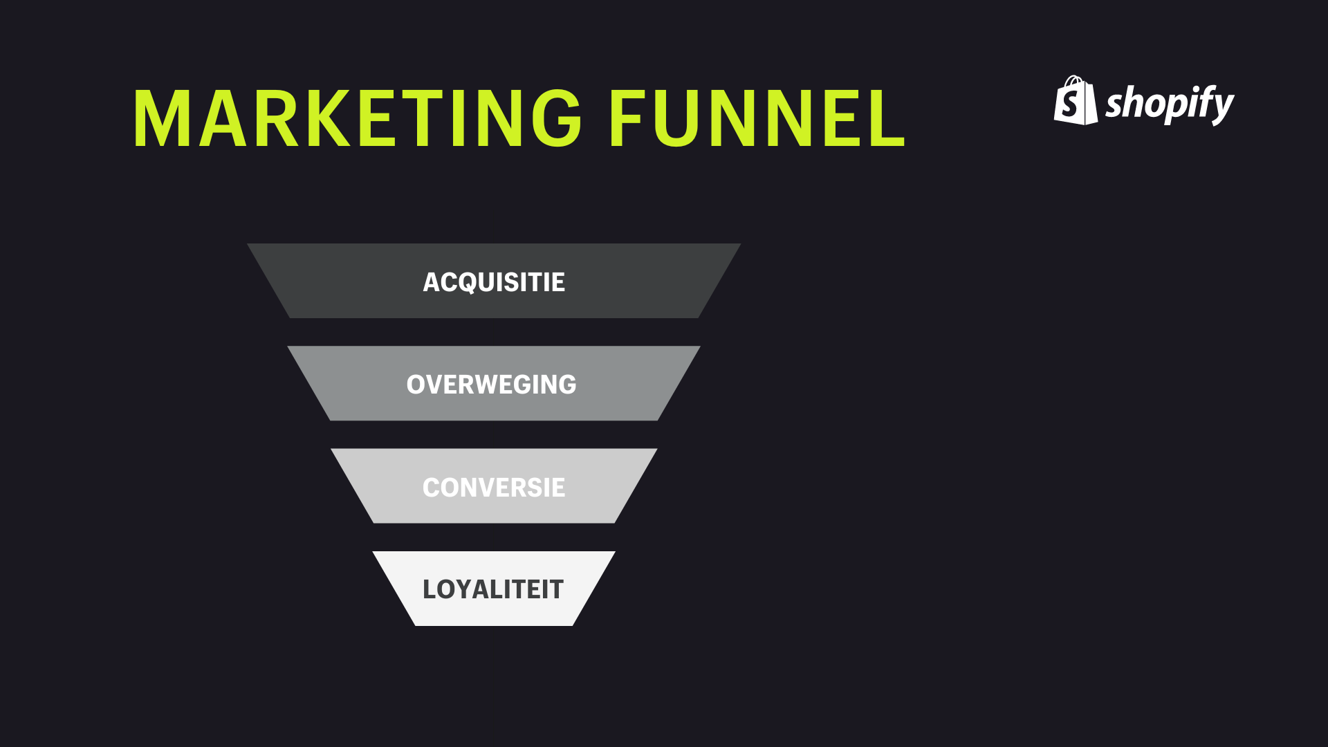 marketing funnel trechter