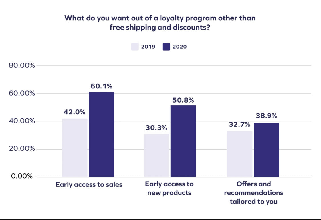 onderzoek loyaliteitsprogramma