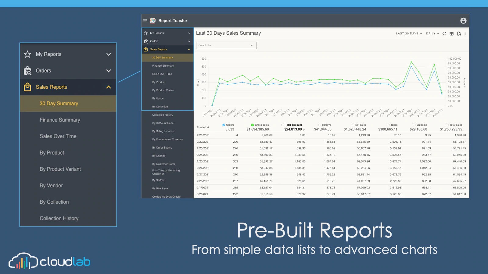 Shopify app tool om kritieke prestatie indicatoren te meten