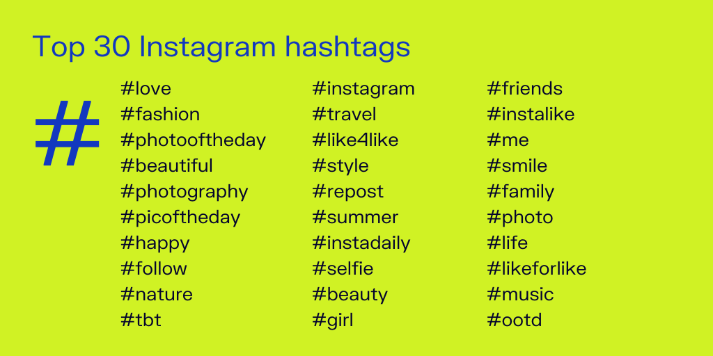top 30 meest populaire hashtags
