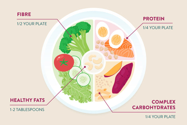 The Foundations Of Health By Nuzest