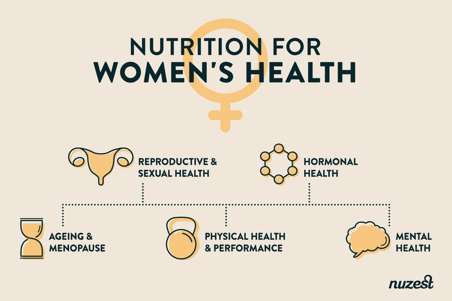Nutrition for Women's Health