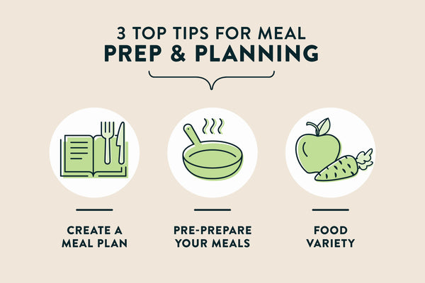 Top Tips For Meal Prep And Planning 