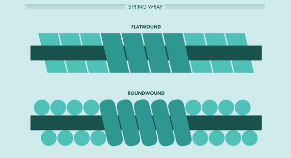 Fender String-Flat-Insert