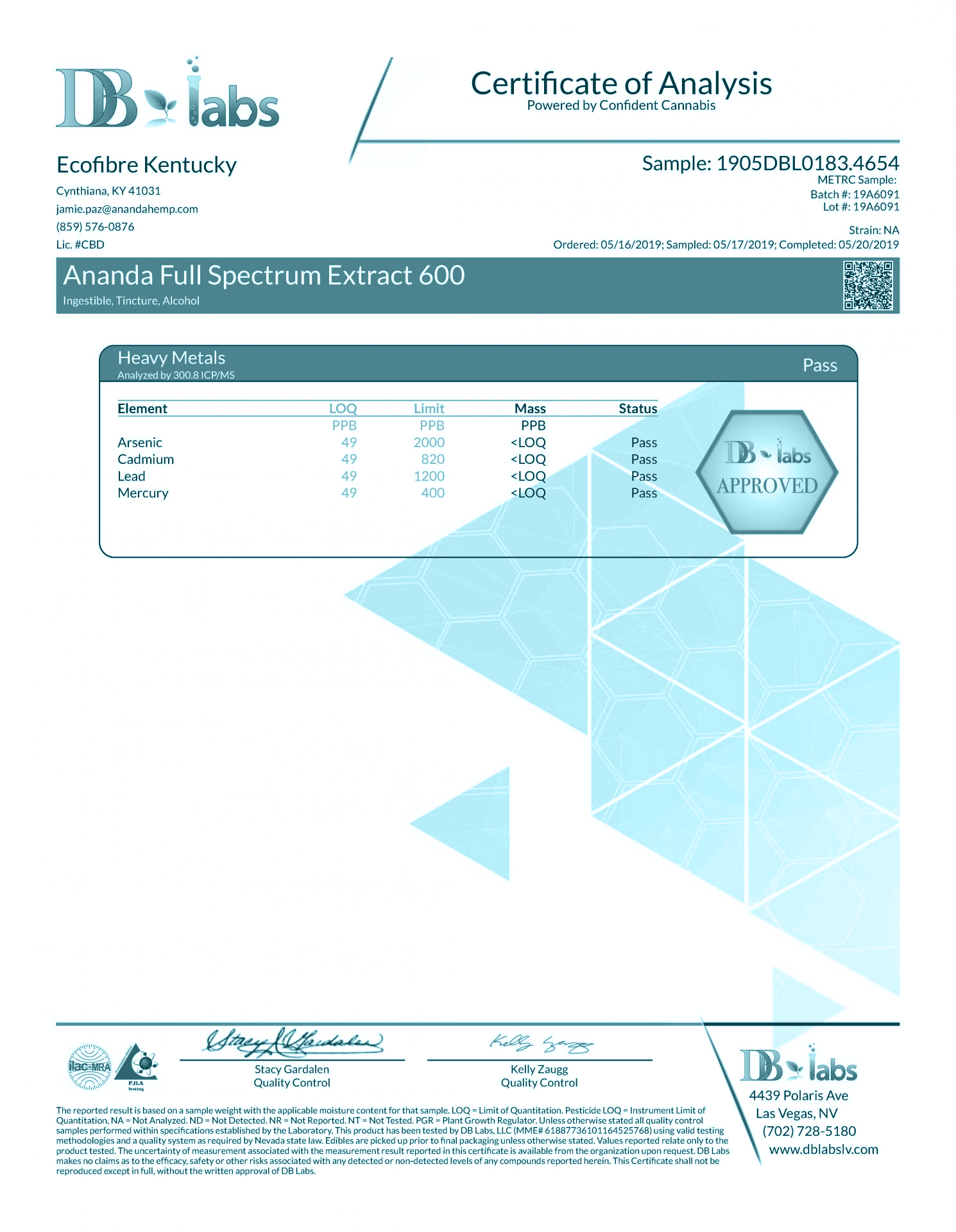CBD Certificate of Analysis for Heavy Metal Testing
