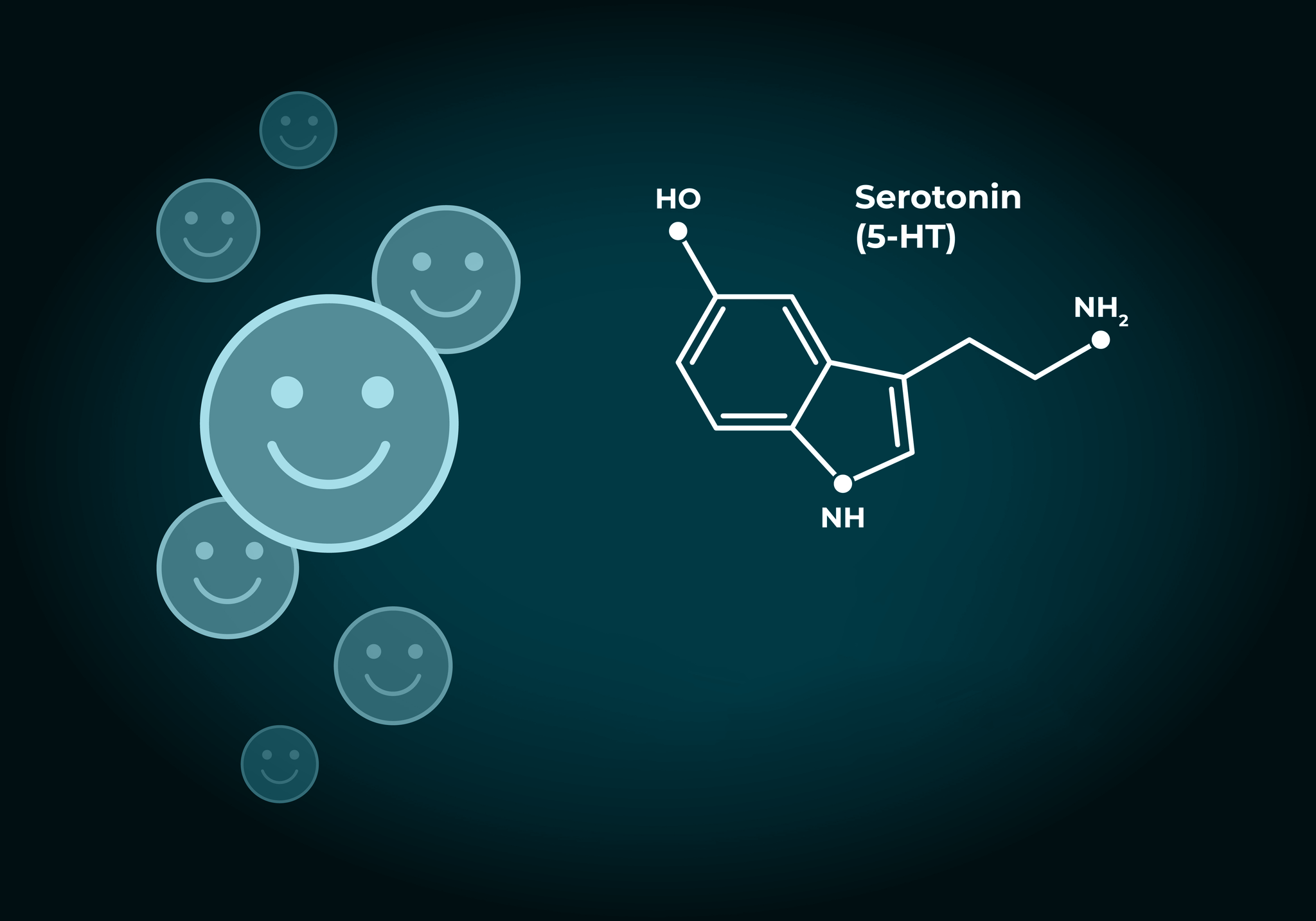 CBD and Serotonin Microdosing