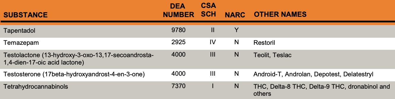 Delta 8 THC legal status