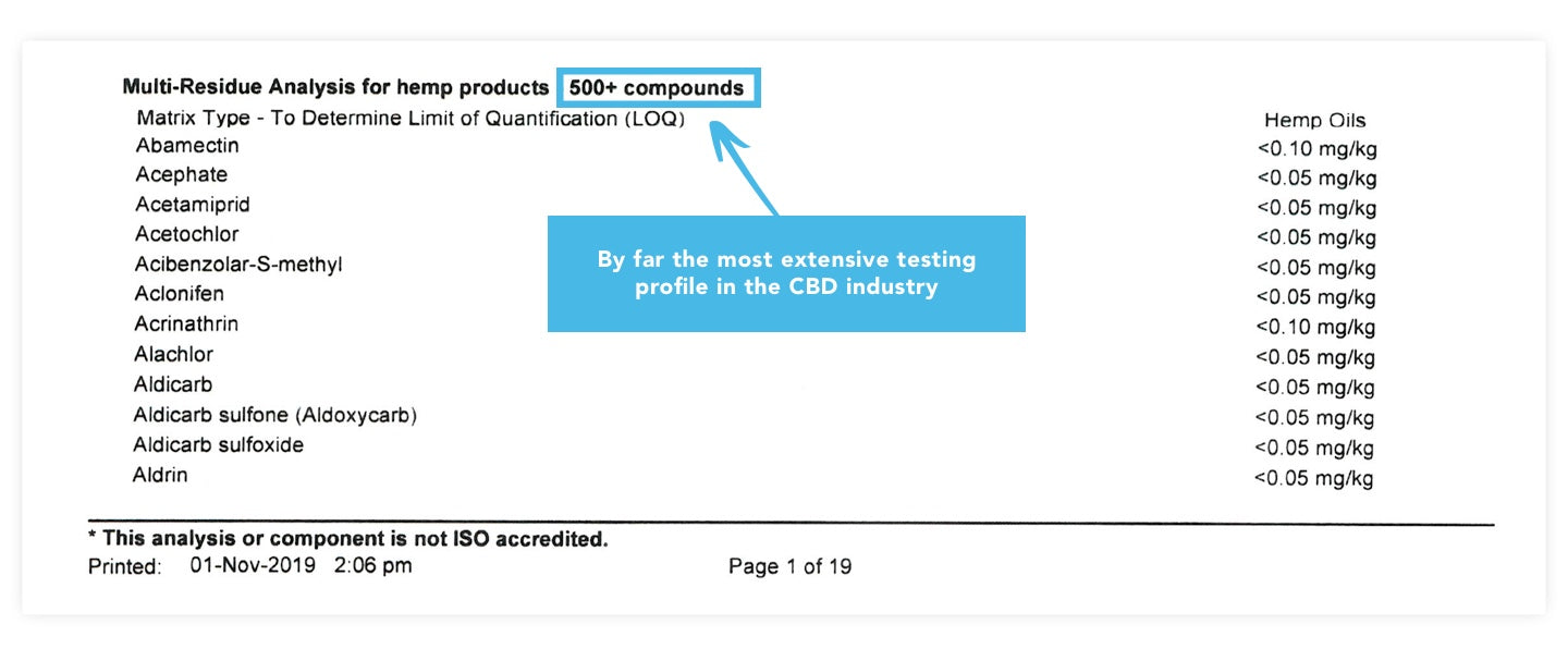 Extensive Contaminant Testing Profile for COA