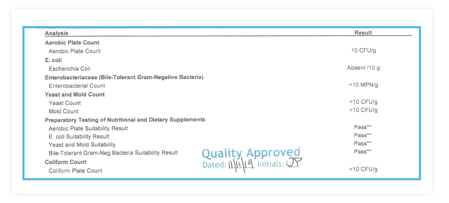 Microbial Contamination COA CBD