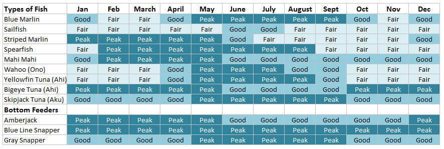 Fish Season Chart