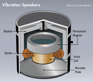 diy vibration speaker