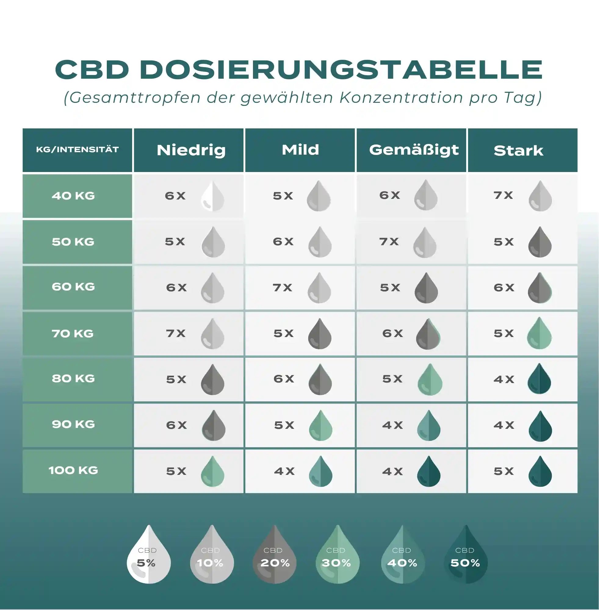 DE Dosage Table 2024(2).webp__PID:b04f20ec-ae3e-4b59-b991-b74e23171ef5