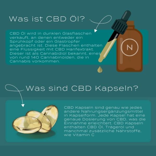 CBD Öl vs Kapseln Infografik