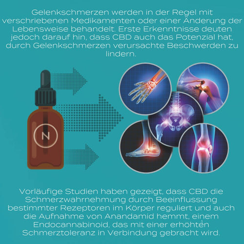 CBD fuer Schmerzen